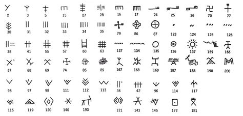 23 Enigmatic Facts About Secret Codes And Ciphers