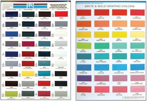 Automotive Painting What S To Use In 2020 Paint Color Chart