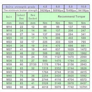 Bolt Torque Chart 7 Free Pdf Download Sample Templates