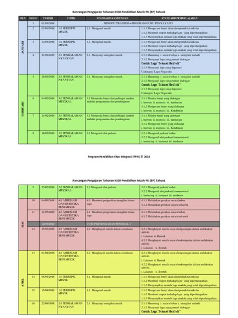 Pautan link online semakan boleh dilayari seperti yang disediakan di bawah. RPT Pend Muzik KSSR Tahun 1 Semakan 2017