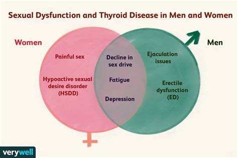 Sexual Dysfunction And Thyroid Disease
