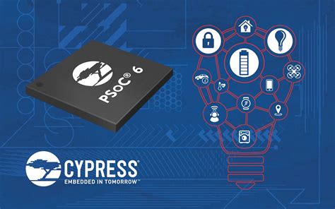 Why Cypress Semiconductor Amarin And Heico Jumped Today The Motley Fool