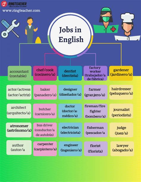 Empleos En Inglés Profesiones Y Oficios Vocabulario