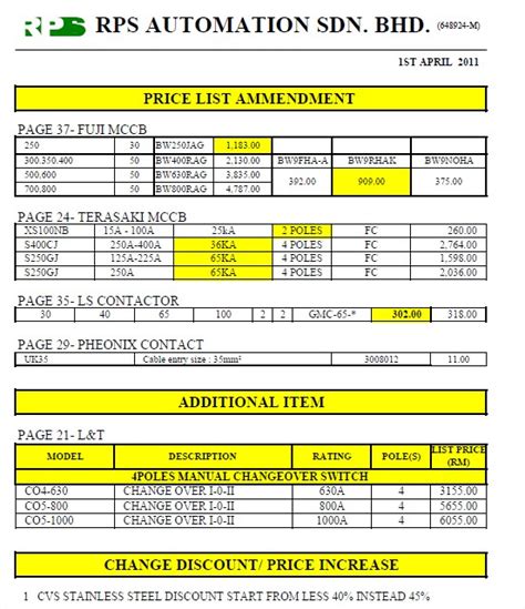 Below is a breif description and a list of plastic materials that are food compliant. RPS AUTOMATION SDN BHD: RPS Price List Amendment