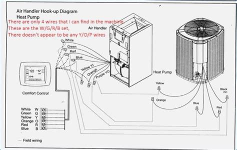 It is always important to pay attention to the wiring that you have at the air. Rheem Air Conditioner Thermostat Wiring Diagram - Wiring Diagram