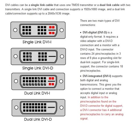 Types Of Computer Ports And Their Functions Dvi Port Dvi Cable My Xxx