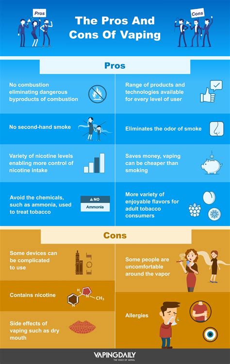 pros and cons of vaping infographic plaza