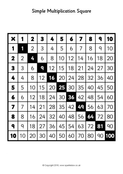 Multiplication Table Printable Black And White