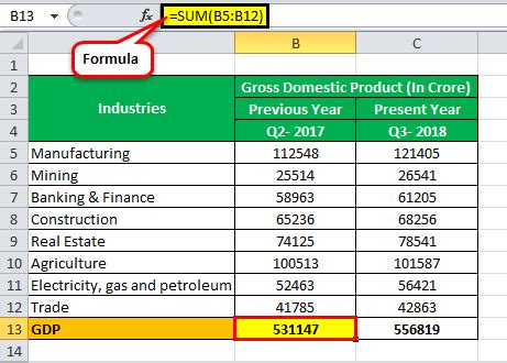 Gross domestic product (gdp) is a quantitative measure of how much an economy produces. GDP Formula | How to Calculate GDP using 3 Formulas | Example