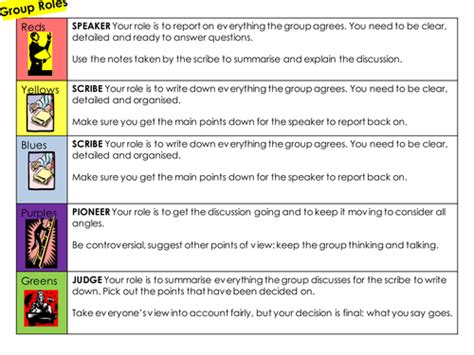 Lady Macbeth Group Roles Discussion And Debate Teaching Resources