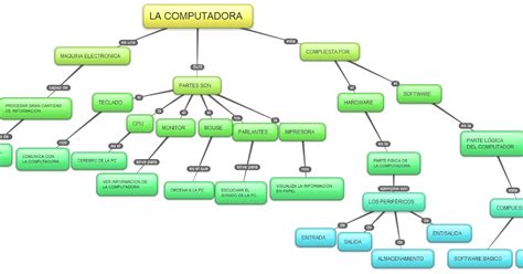 Organizadores Digitales Modulo Ii Mapas Conceptuales Con Bubbl Us