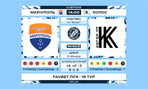 Шарай, 22, 57, стівен, 76. Маріуполь - Колос | Рапорт арбітра | Українська Премʼєр ...