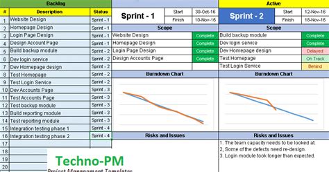 The template is divided into three sections: Agile Dashboard Excel Templates - Project Management Templates
