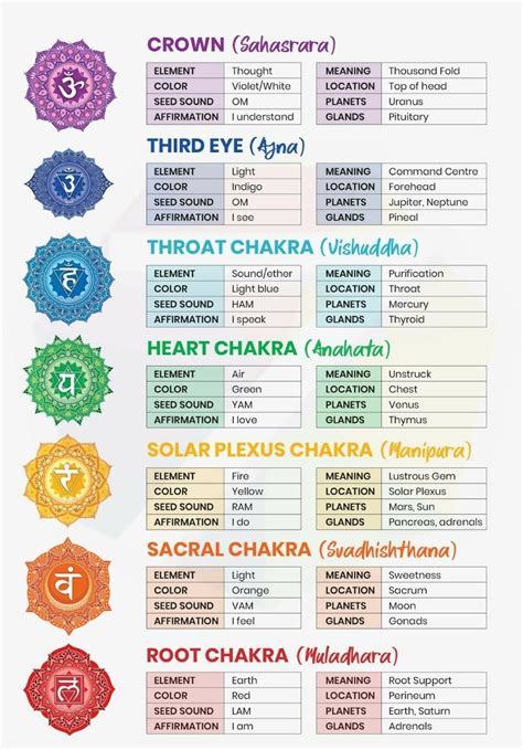 Pin By Niharika Khanna On Alternative Therapies Chakra Healing