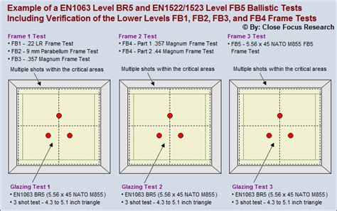 Testing Glazing And Frame Assemblies To The European En1522 En1523