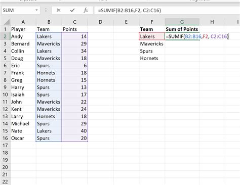 How To Calculate The Sum By Group In Excel