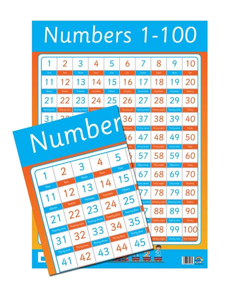 Buy Numbers 1 100 Classroom Maths Chart A2 Size Online At Desertcartuae