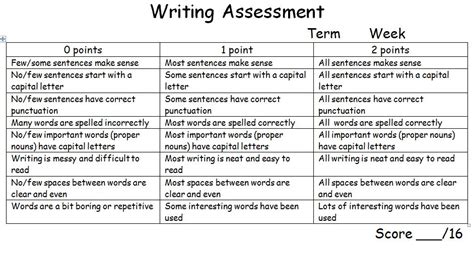 Writing Assessment Margd Teaching Posters