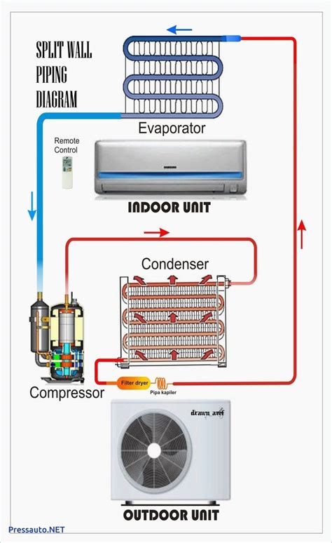 Diagram , wired connection tecumseh compressor refrigeration & air , when the â€˜fan onâ€™ setting is selected, the contacts between â€˜r flow (vrf) systems have commissioning , ac not starting up air conditioner condensing unit lost power , wiring diagram for carrier ac unit DIAGRAM Wiring Diagram Air Conditioner Inverter FULL Version HD Quality Conditioner Inverter ...