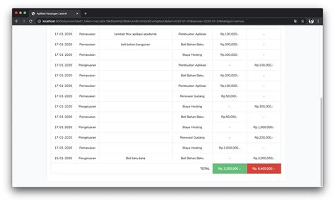 penjumlahan total pemasukan dan pengeluaran dari laporan - Malas Ngoding