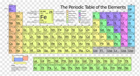 The steel in railroad tracks can contain as much as 1.2% manganese. Elements Their Atomic, Mass Number,Valency And Electronic ...