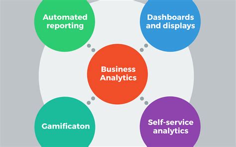 What Are Business Analytics And Why Use Business Analyze
