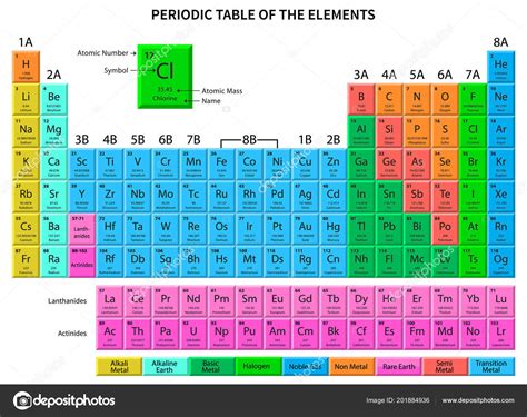 Periodic Table Of Elements With Atomic Mass