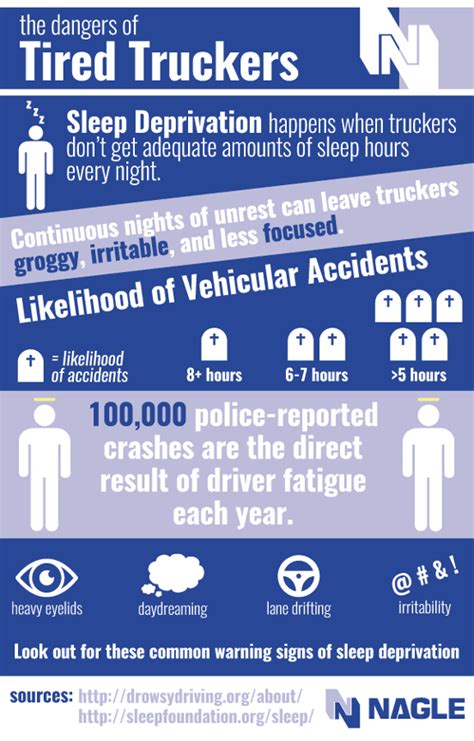 Drowsy Driving Can Be Dangerous And Detrimental Crst