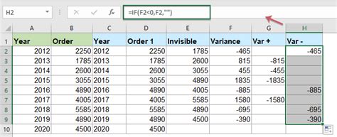 In other words, the numerator is the division of the numerator by the denominator returns #div/0! error if the former is zero. Create a column chart with percentage change in Excel