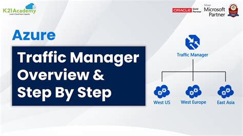 Azure Traffic Manager Overview And Step By Step K21academy Youtube