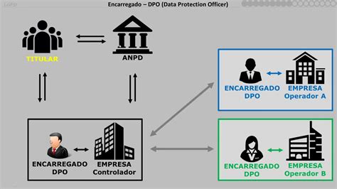 Resumo da LGPD Primeiro contato com a Lei n Lei Geral de Proteção de Dados Pessoais