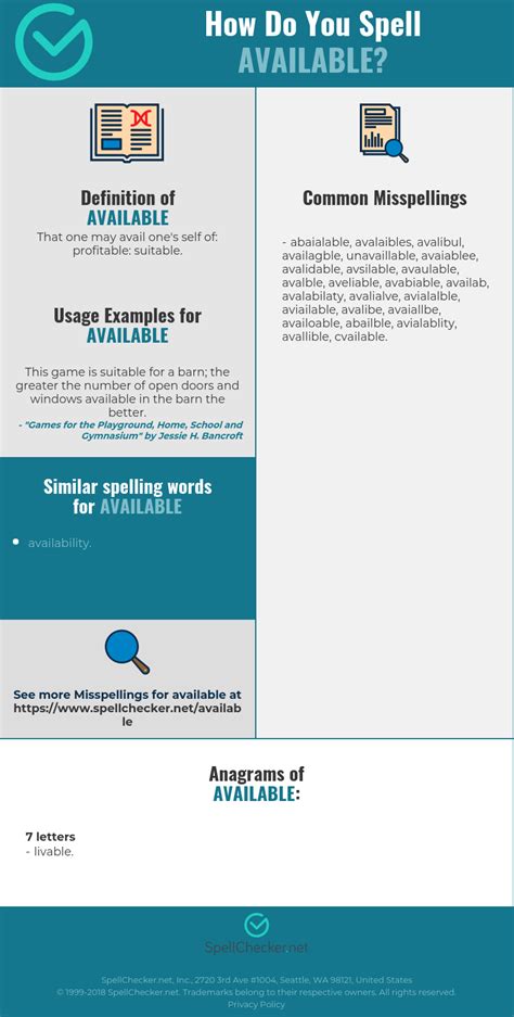Correct Spelling For Available Infographic