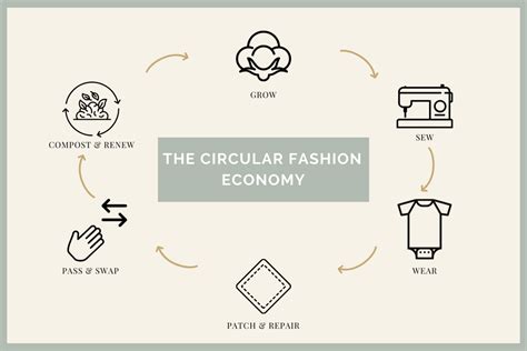 Everything You Need To Know About Circular Fashion Cubbiekit Cubbiekit