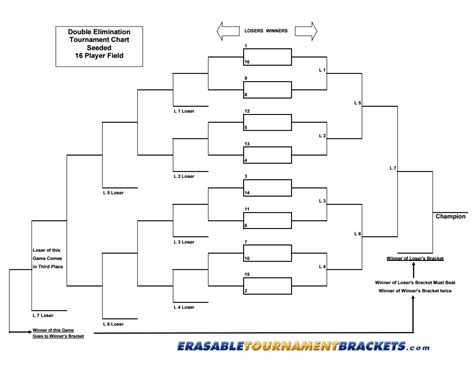 Simplicity Printable Double Elimination Brackets Wright Website