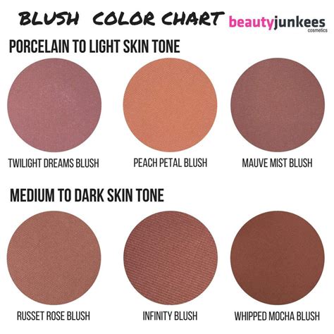 Choosing The Right Blush Colors For Your Skin Tone
