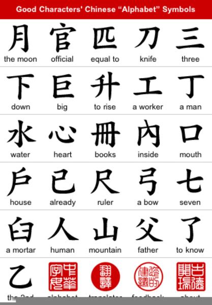 Chinese Alphabet Translation Free Images At Vector Clip