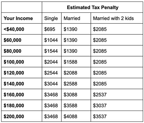 Keep in mind, these are just a few of the most common penalties for driving without current car insurance. 2020 California health insurance tax penalty: How much will you owe? - Ask Ariana Healthcare Access