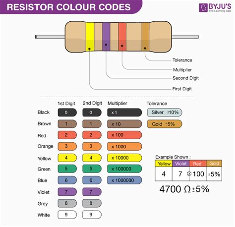 Resistor Color Code Acronym Miki Mcnamara