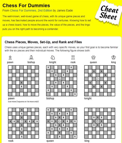 It's required in competitive play! chess moves cheat sheet - Bing Images | chess | Pinterest | Chess moves, Chess and Chess tactics