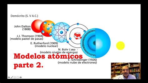 Modelos Atómicos Parte 2 Youtube