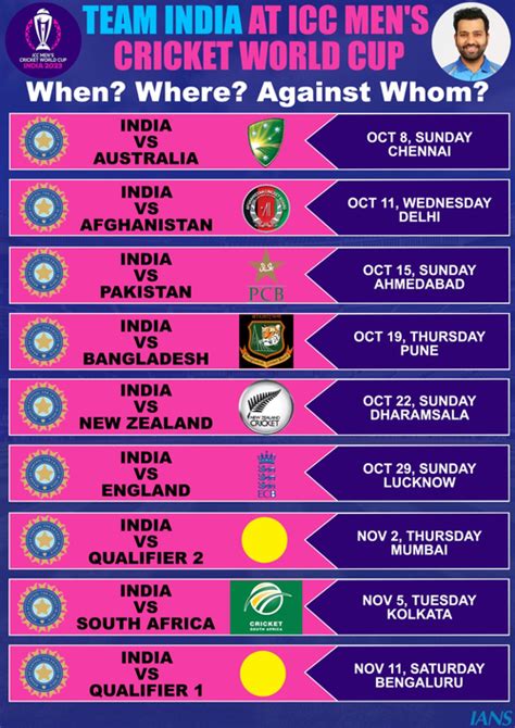 Icc Mens Cricket World Cup 2023 Schedule Announced First 48 Off