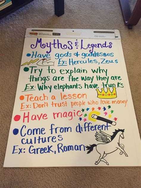 Myths For Third Graders