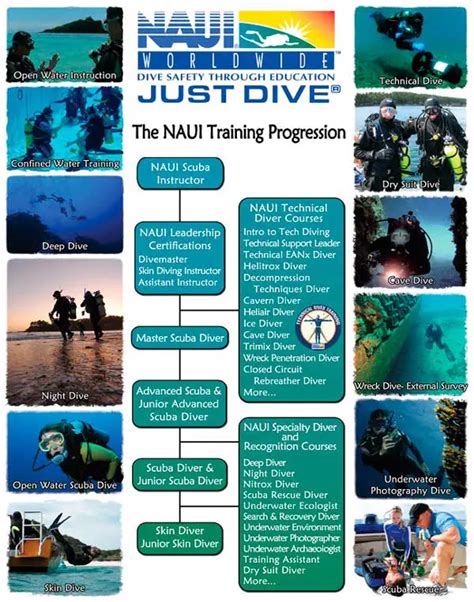Scuba Diving Certifications Faqs 25 Top Questions Asked By New Divers