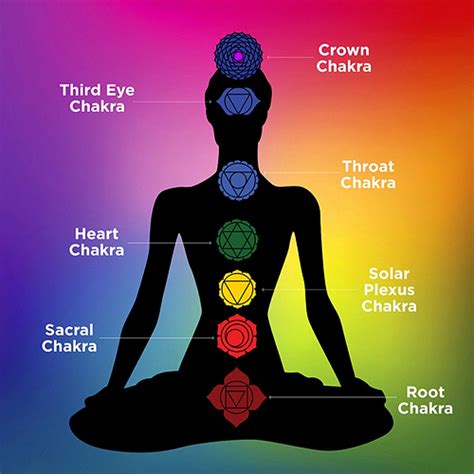 all you need to know about the different types of chakras and their importance in maintaining