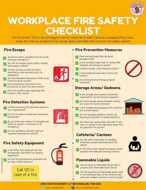 Workplace Fire Safety Checklist