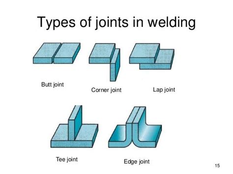 Pin by Angela Schmid on Types of joints in welding | Types of welding, Welding, Welding and ...
