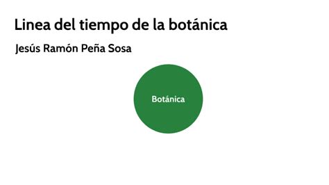 Linea Del Tiempo De La Botánica By Jesus Peña On Prezi
