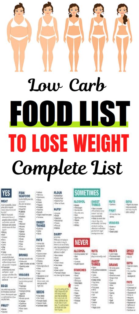 Tasty Low Carb Foods You Can Safely Eat On A Low Carb Diet