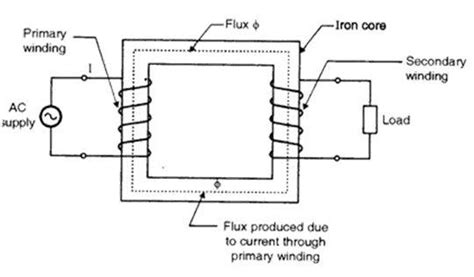 Single Phase Transformer Diagram