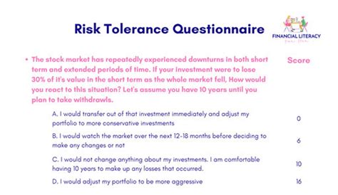 Risk Tolerance Questionnaire Etsy